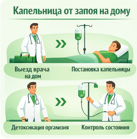 капельница от запоя в Сарове в клинике Санати
